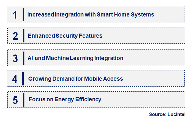 Emerging Trends in the GPS Smart Lock Market